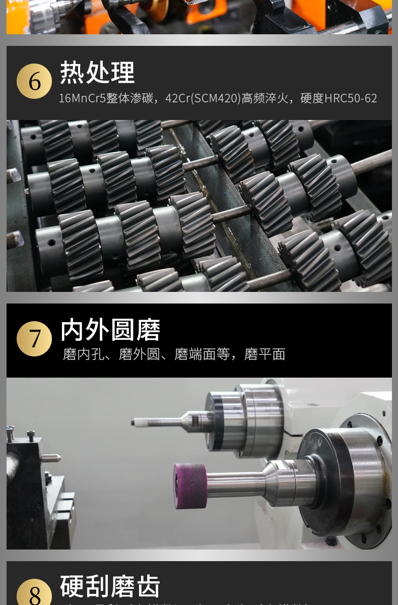 產(chǎn)品定制加工流程 產(chǎn)品定制加工流程