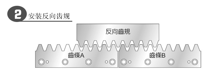 安裝反向齒規